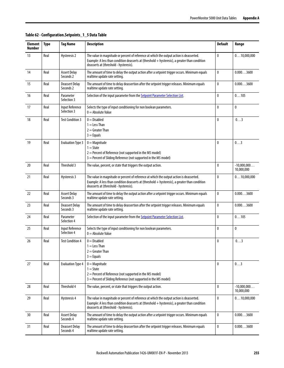 Rockwell Automation 1426 PowerMonitor 5000 Unit User Manual | Page 255 / 396