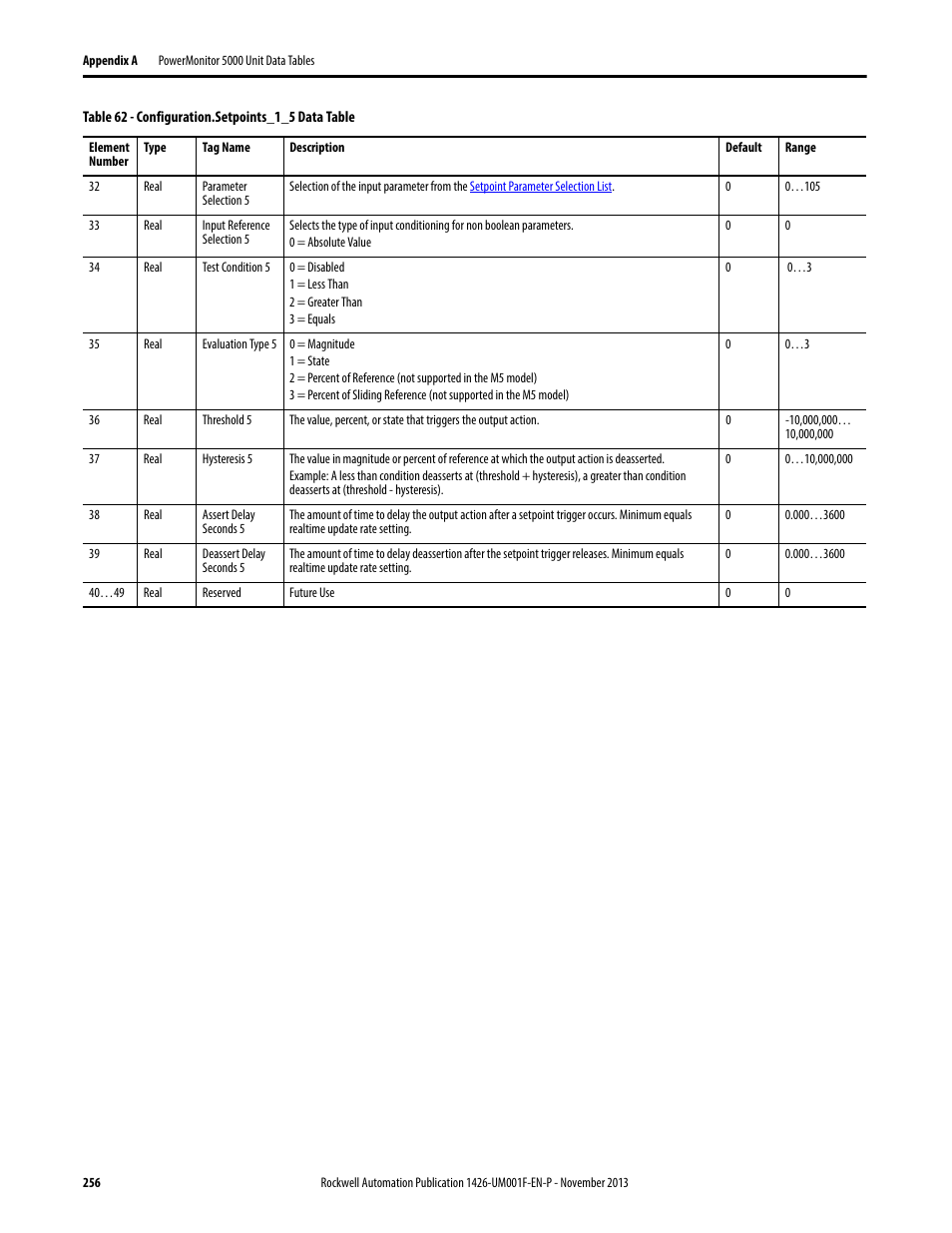 Rockwell Automation 1426 PowerMonitor 5000 Unit User Manual | Page 256 / 396