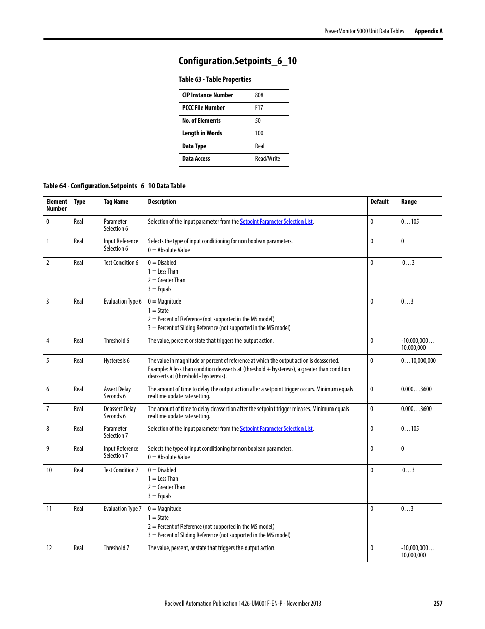 Configuration.setpoints_6_10 | Rockwell Automation 1426 PowerMonitor 5000 Unit User Manual | Page 257 / 396