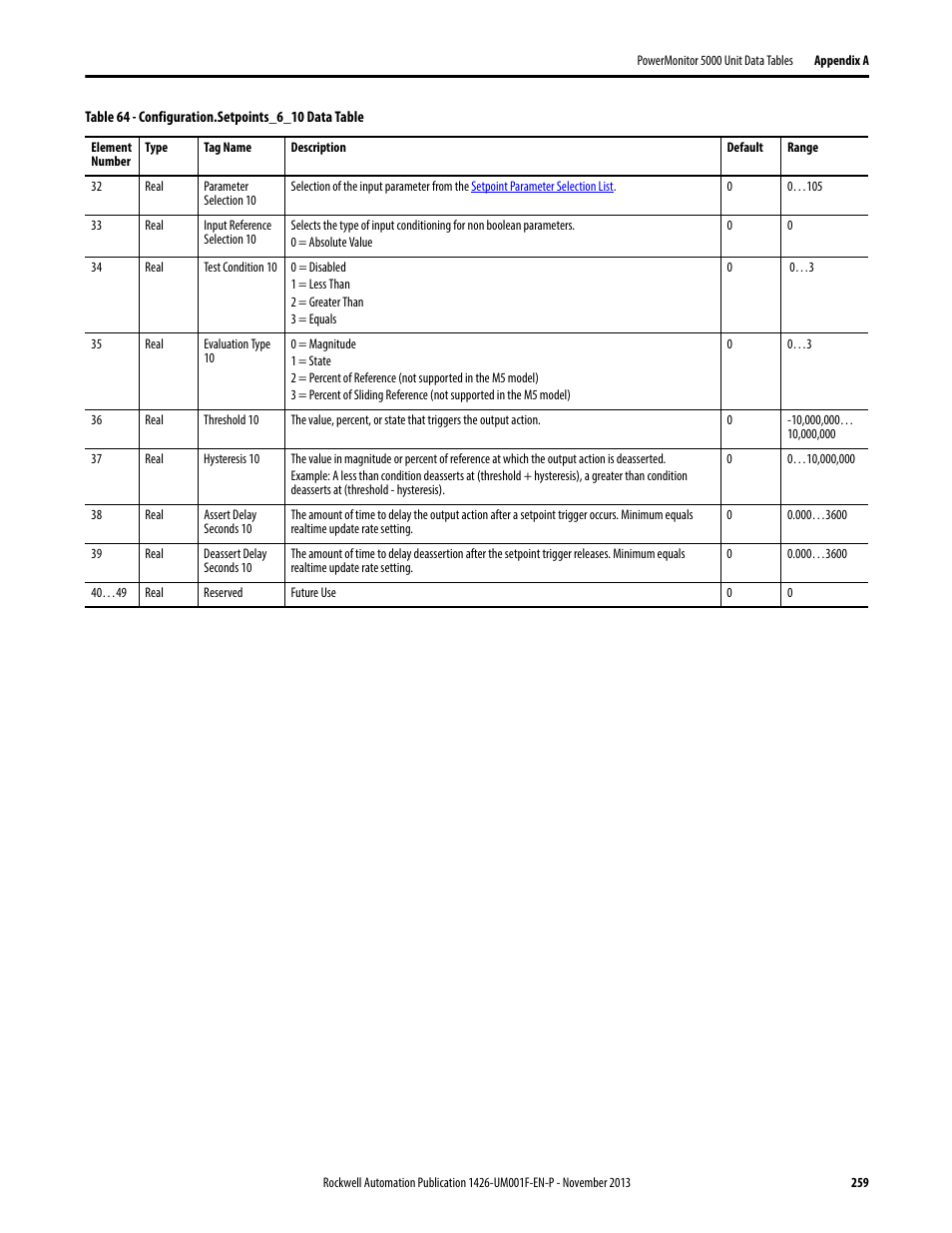 Rockwell Automation 1426 PowerMonitor 5000 Unit User Manual | Page 259 / 396