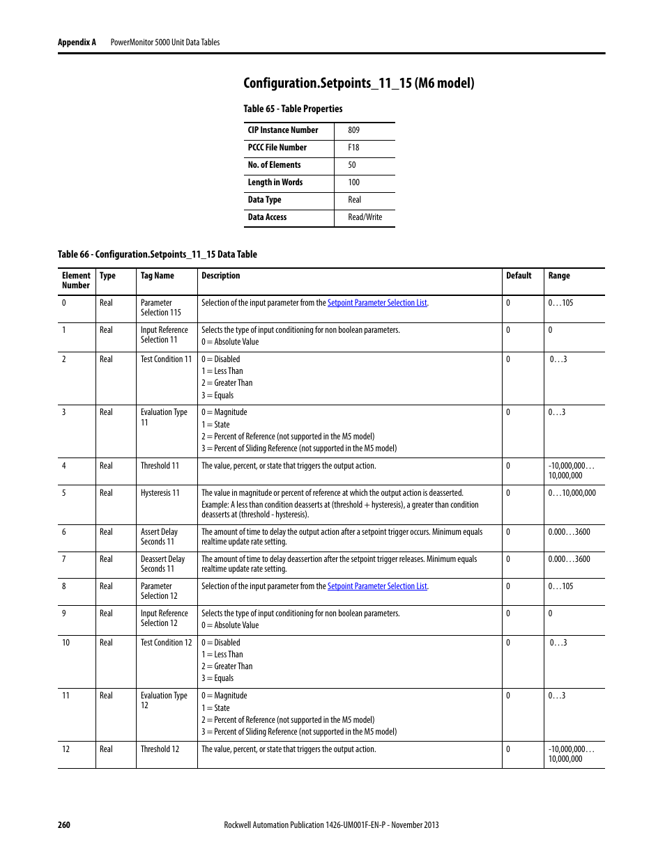 Configuration.setpoints_11_15 (m6 model) | Rockwell Automation 1426 PowerMonitor 5000 Unit User Manual | Page 260 / 396