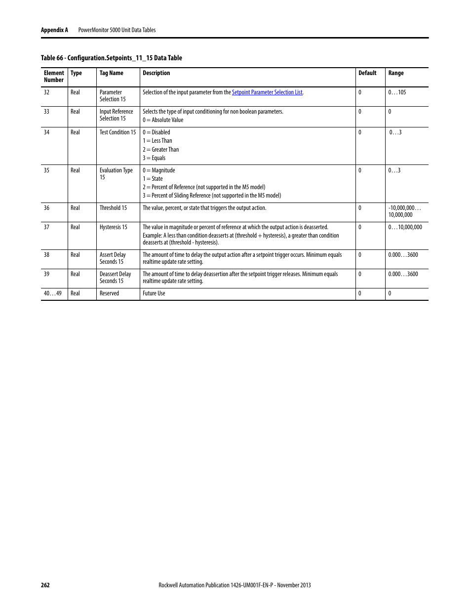 Rockwell Automation 1426 PowerMonitor 5000 Unit User Manual | Page 262 / 396