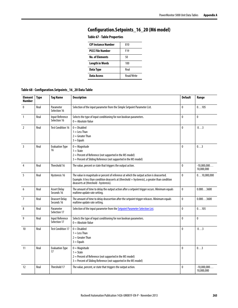 Configuration.setpoints_16_20 (m6 model) | Rockwell Automation 1426 PowerMonitor 5000 Unit User Manual | Page 263 / 396