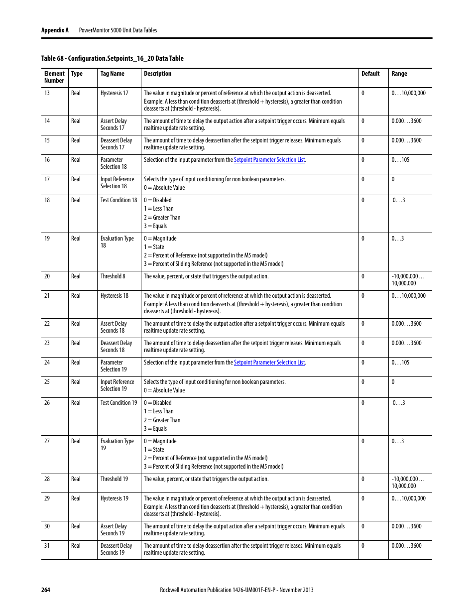 Rockwell Automation 1426 PowerMonitor 5000 Unit User Manual | Page 264 / 396