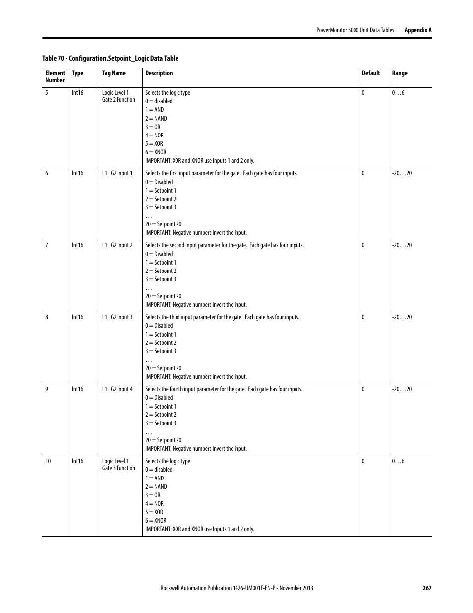 Rockwell Automation 1426 PowerMonitor 5000 Unit User Manual | Page 267 / 396