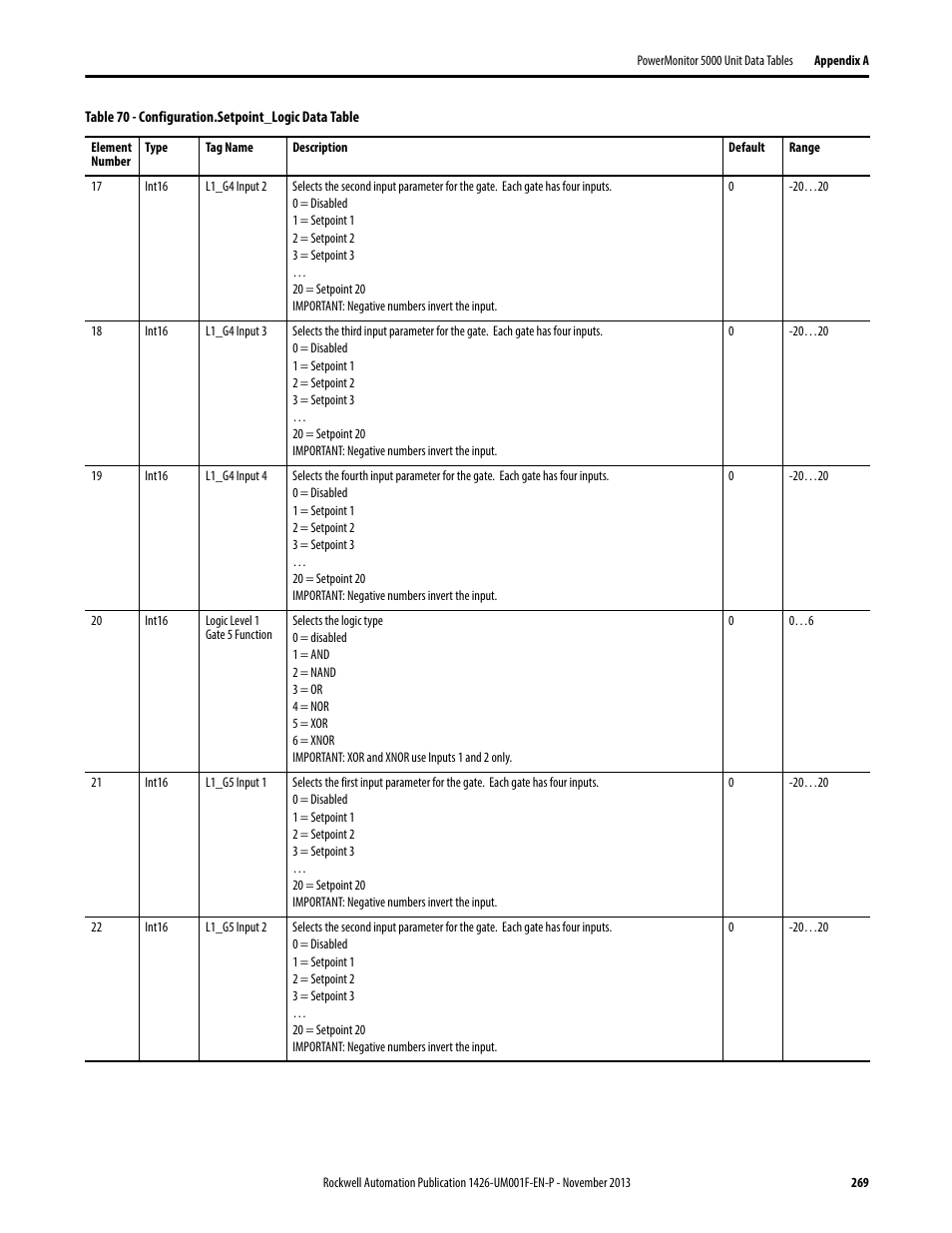 Rockwell Automation 1426 PowerMonitor 5000 Unit User Manual | Page 269 / 396