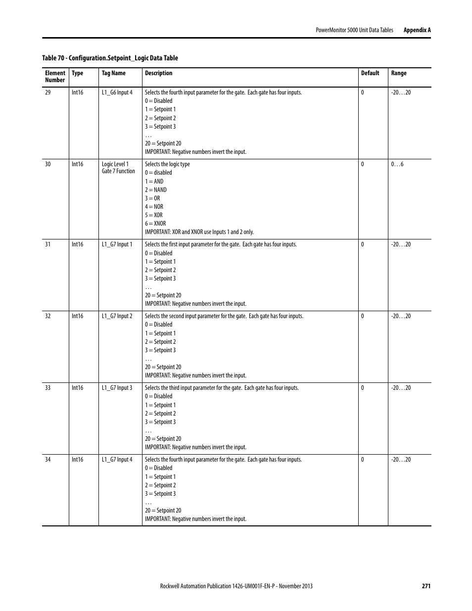 Rockwell Automation 1426 PowerMonitor 5000 Unit User Manual | Page 271 / 396