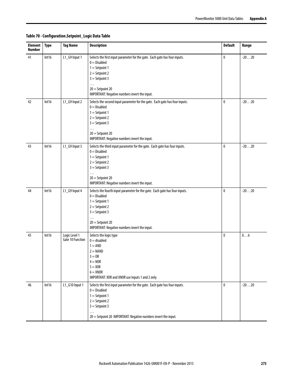 Rockwell Automation 1426 PowerMonitor 5000 Unit User Manual | Page 273 / 396