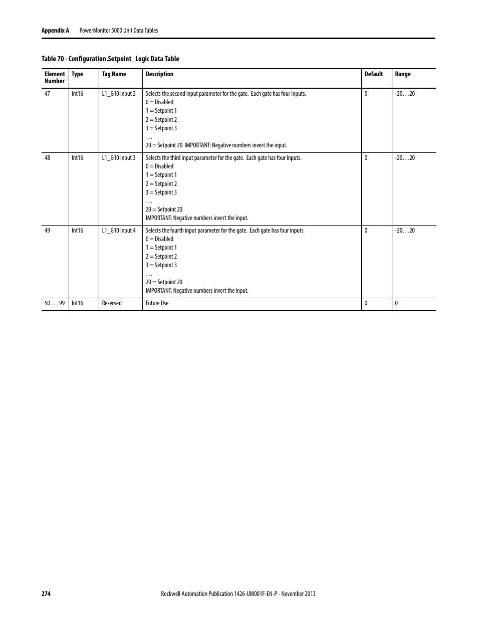 Rockwell Automation 1426 PowerMonitor 5000 Unit User Manual | Page 274 / 396