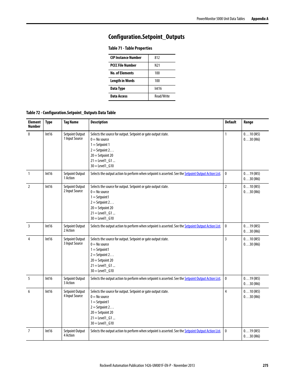 Configuration.setpoint_outputs | Rockwell Automation 1426 PowerMonitor 5000 Unit User Manual | Page 275 / 396