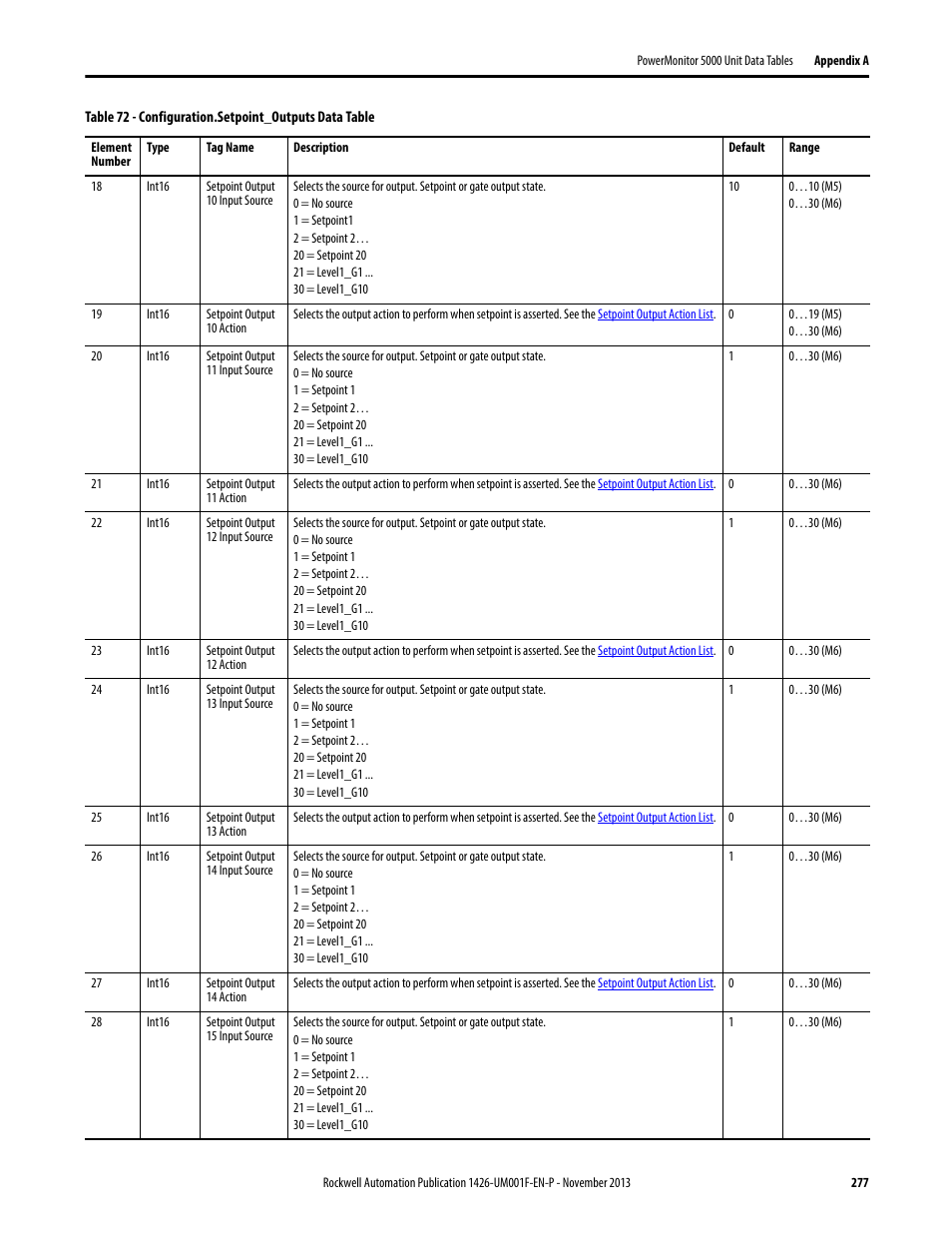 Rockwell Automation 1426 PowerMonitor 5000 Unit User Manual | Page 277 / 396