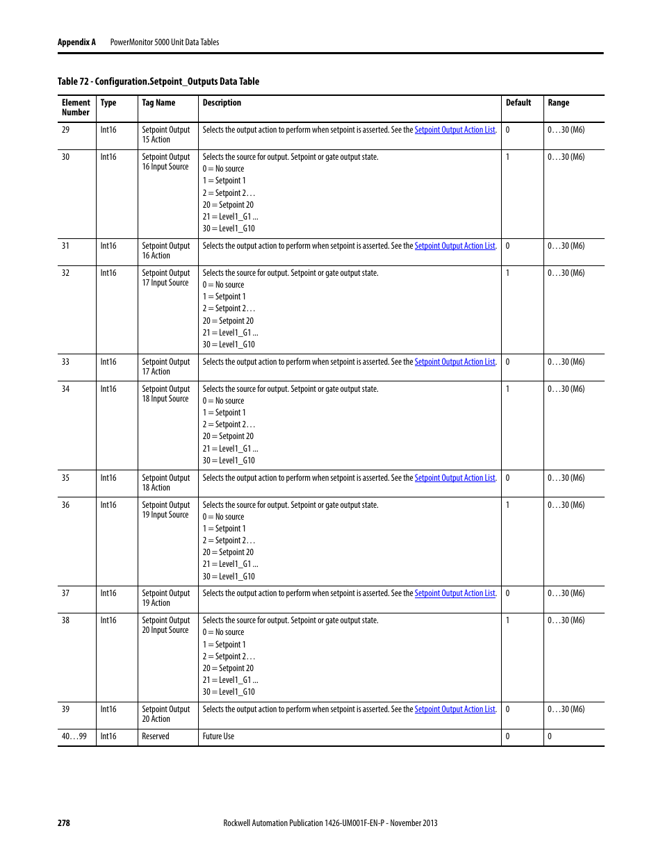 Rockwell Automation 1426 PowerMonitor 5000 Unit User Manual | Page 278 / 396