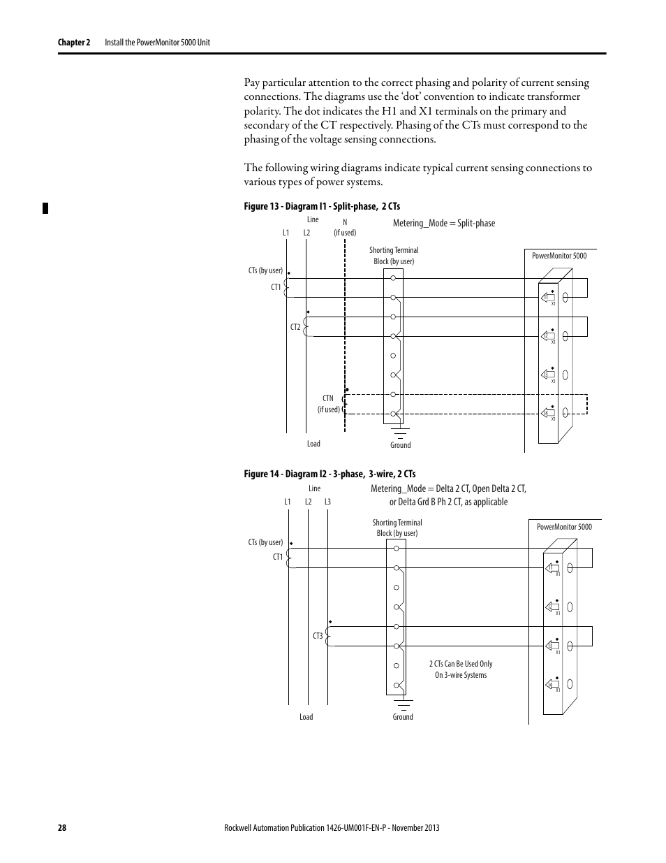 Rockwell Automation 1426 PowerMonitor 5000 Unit User Manual | Page 28 / 396