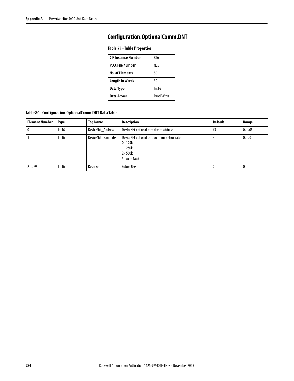 Configuration.optionalcomm.dnt | Rockwell Automation 1426 PowerMonitor 5000 Unit User Manual | Page 284 / 396