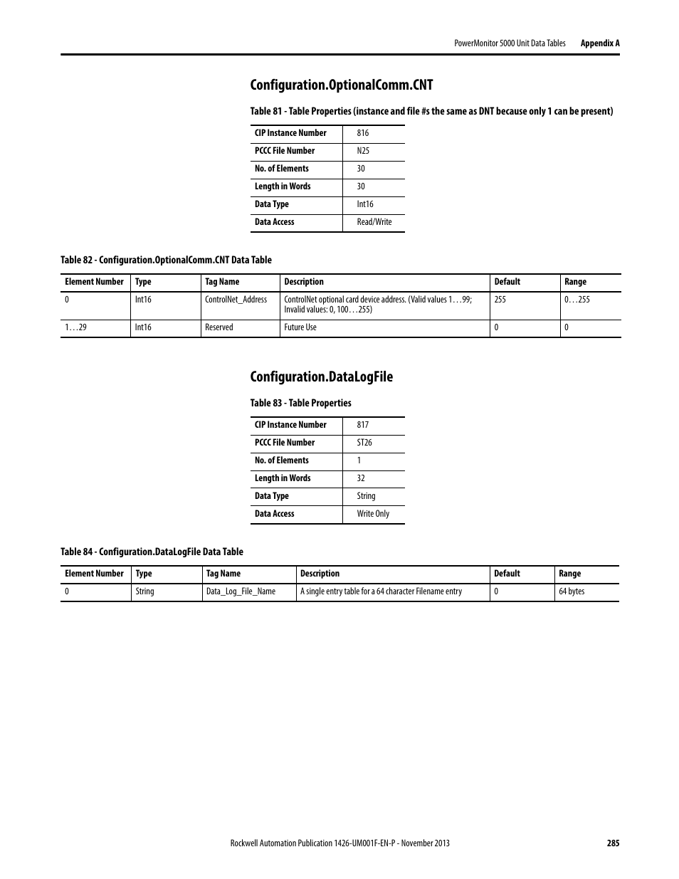 Configuration.optionalcomm.cnt, Configuration.datalogfile | Rockwell Automation 1426 PowerMonitor 5000 Unit User Manual | Page 285 / 396