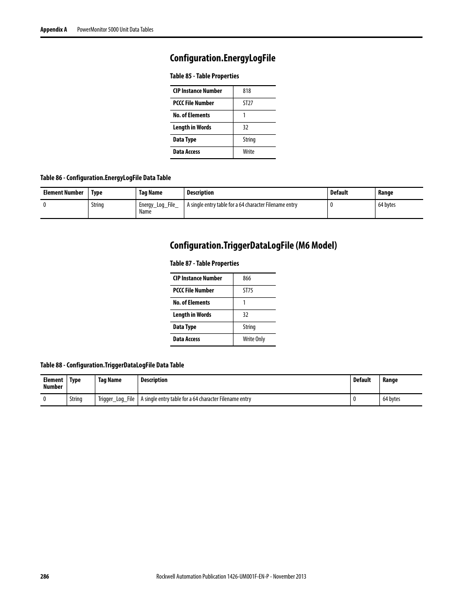 Configuration.energylogfile, Configuration.triggerdatalogfile (m6 model), Configuration.triggerdatalogfile | M6 model) | Rockwell Automation 1426 PowerMonitor 5000 Unit User Manual | Page 286 / 396