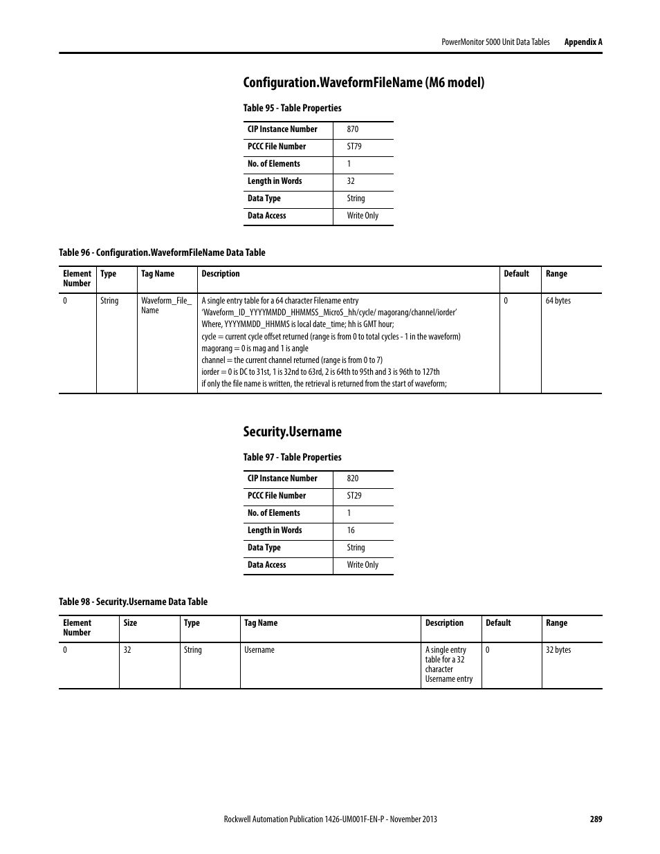 Configuration.waveformfilename (m6 model), Security.username | Rockwell Automation 1426 PowerMonitor 5000 Unit User Manual | Page 289 / 396