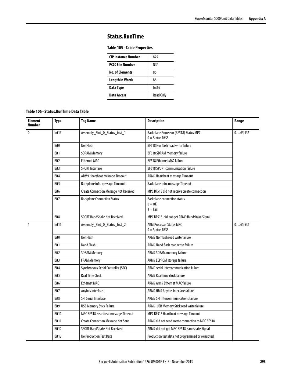 Status.runtime | Rockwell Automation 1426 PowerMonitor 5000 Unit User Manual | Page 293 / 396