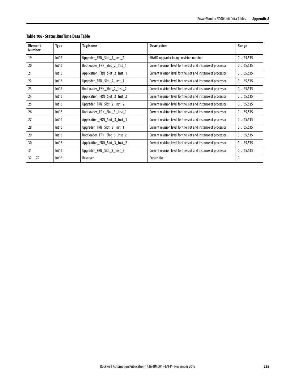 Rockwell Automation 1426 PowerMonitor 5000 Unit User Manual | Page 295 / 396