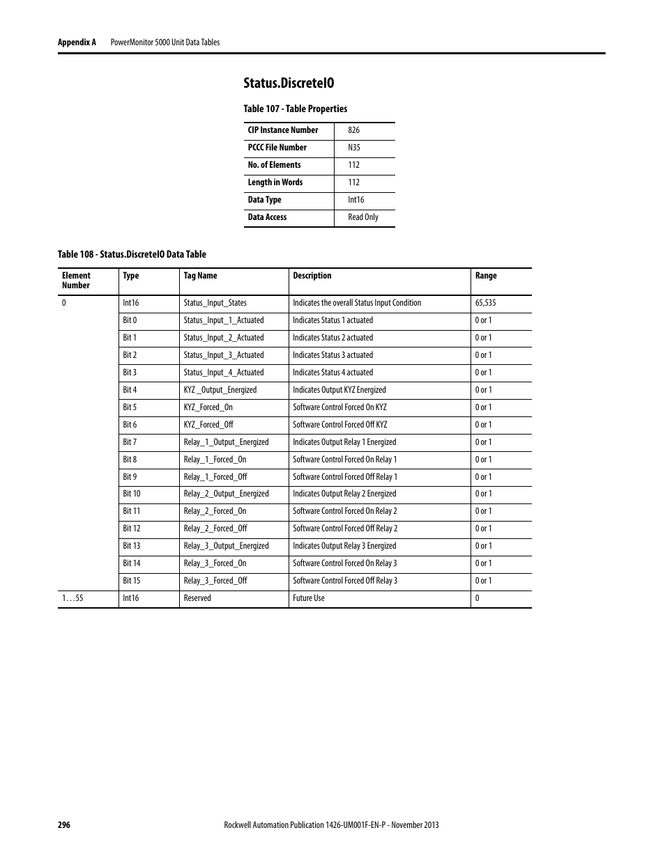 Status.discreteio | Rockwell Automation 1426 PowerMonitor 5000 Unit User Manual | Page 296 / 396