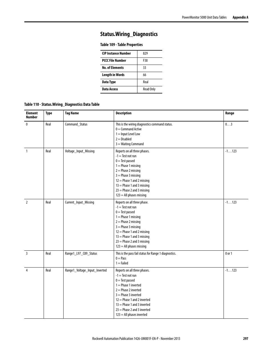 Status.wiring_diagnostics | Rockwell Automation 1426 PowerMonitor 5000 Unit User Manual | Page 297 / 396