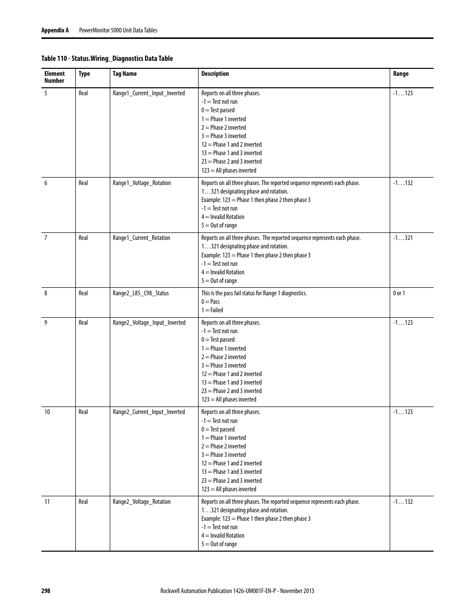 Rockwell Automation 1426 PowerMonitor 5000 Unit User Manual | Page 298 / 396