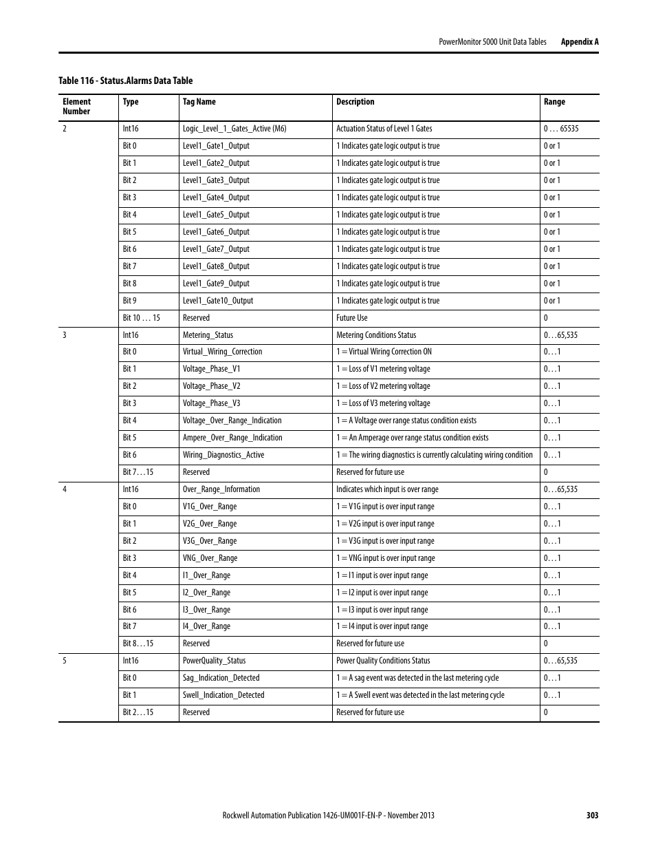 Rockwell Automation 1426 PowerMonitor 5000 Unit User Manual | Page 303 / 396