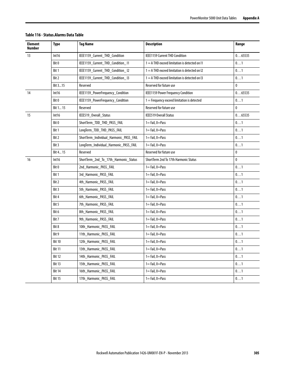 Rockwell Automation 1426 PowerMonitor 5000 Unit User Manual | Page 305 / 396