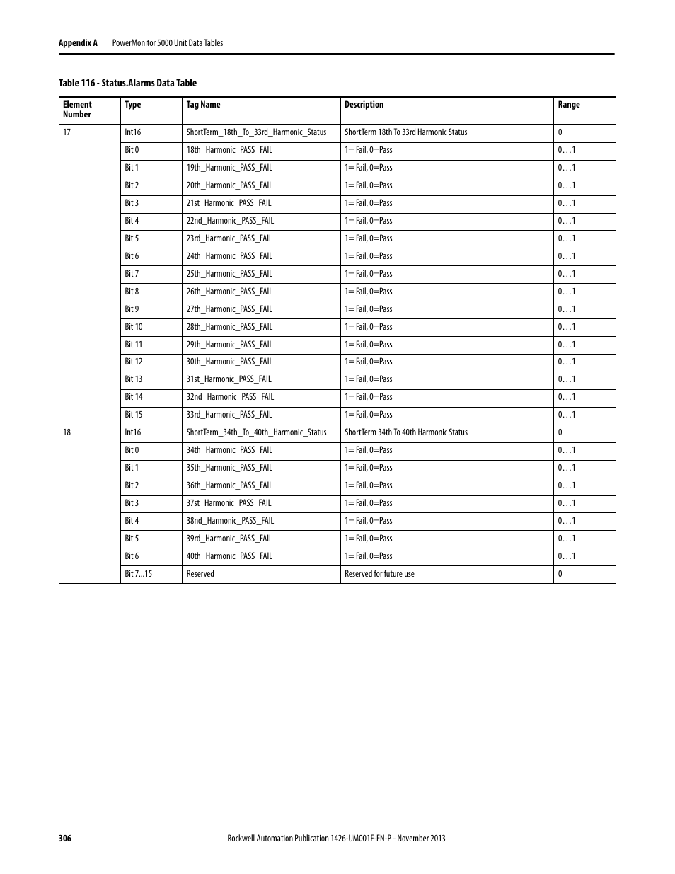 Rockwell Automation 1426 PowerMonitor 5000 Unit User Manual | Page 306 / 396