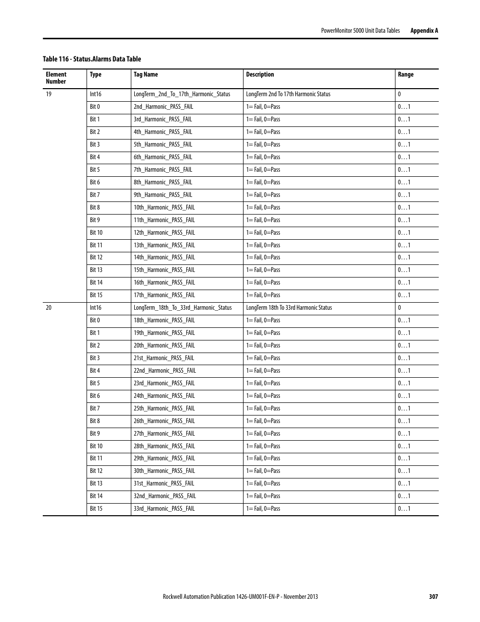 Rockwell Automation 1426 PowerMonitor 5000 Unit User Manual | Page 307 / 396