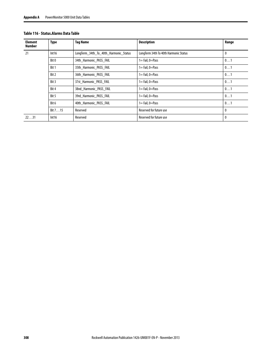 Rockwell Automation 1426 PowerMonitor 5000 Unit User Manual | Page 308 / 396