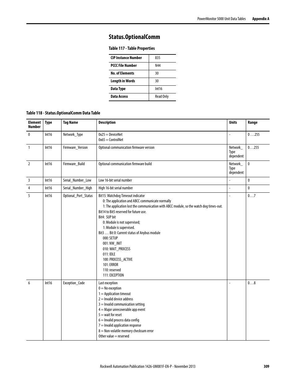 Status.optionalcomm | Rockwell Automation 1426 PowerMonitor 5000 Unit User Manual | Page 309 / 396