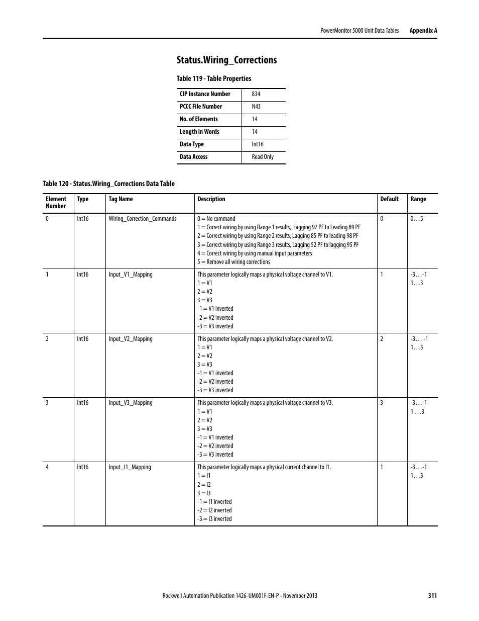 Status.wiring_corrections | Rockwell Automation 1426 PowerMonitor 5000 Unit User Manual | Page 311 / 396