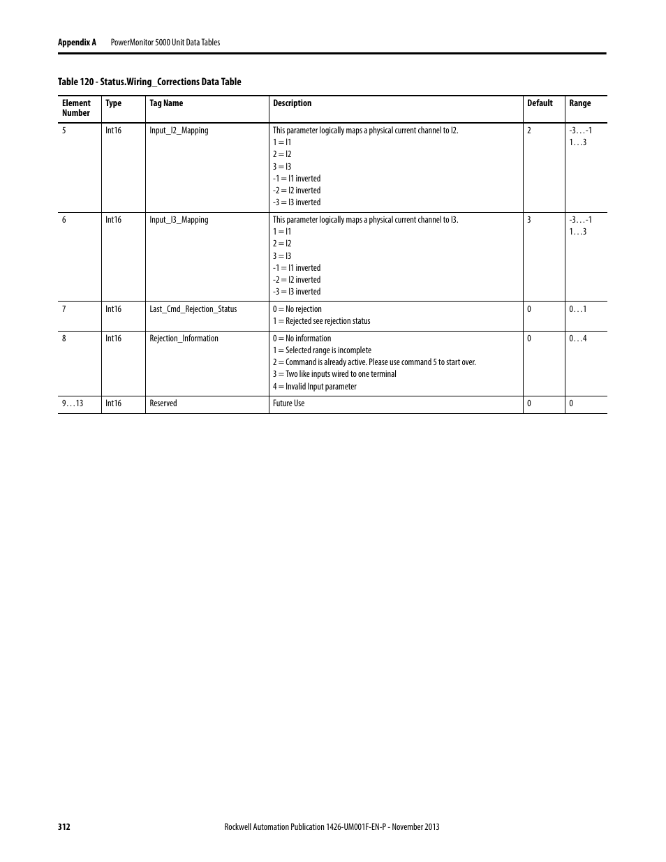 Rockwell Automation 1426 PowerMonitor 5000 Unit User Manual | Page 312 / 396