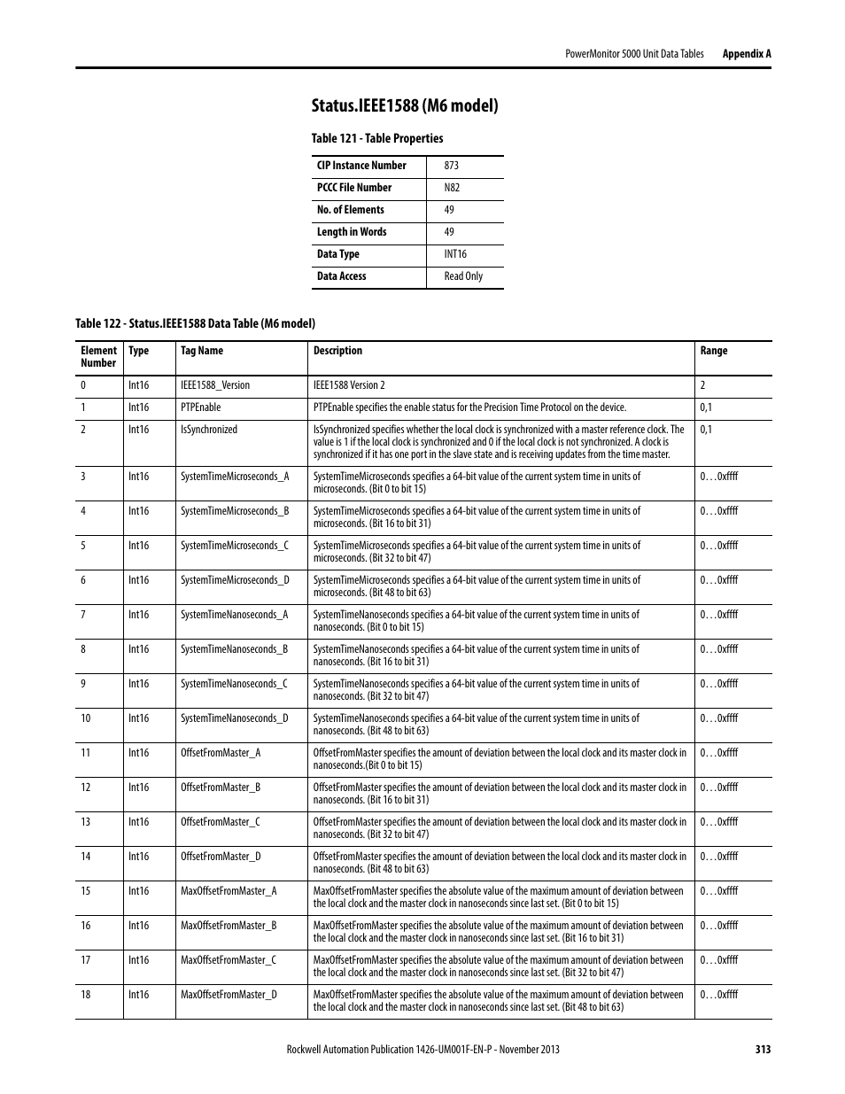 Status.ieee1588 (m6 model) | Rockwell Automation 1426 PowerMonitor 5000 Unit User Manual | Page 313 / 396