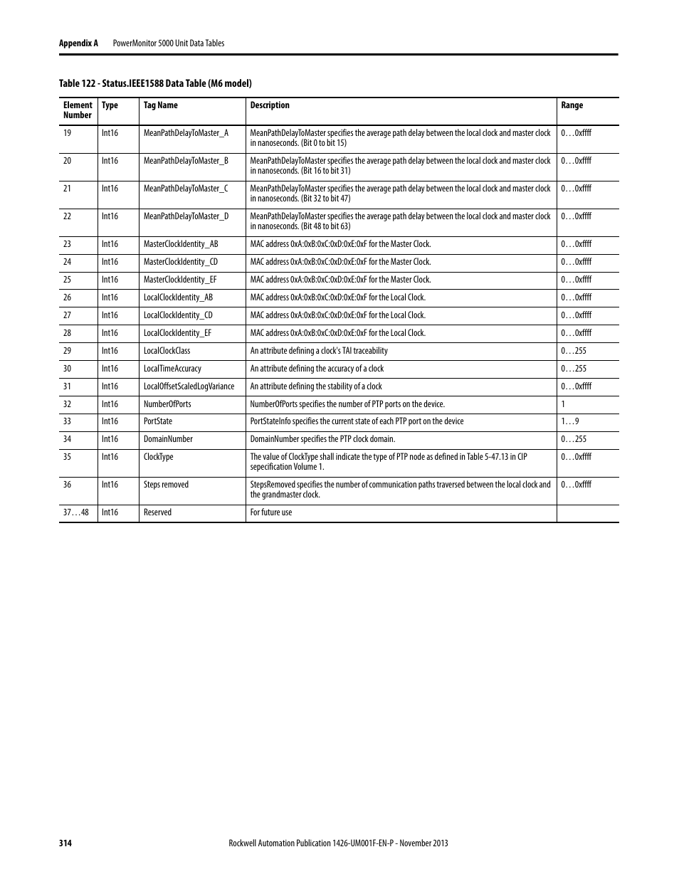 Rockwell Automation 1426 PowerMonitor 5000 Unit User Manual | Page 314 / 396