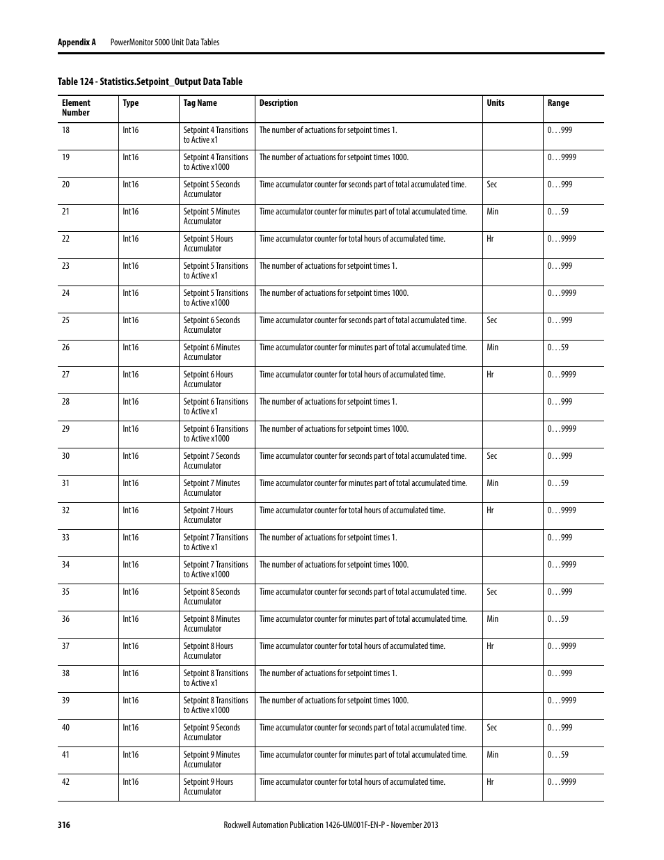 Rockwell Automation 1426 PowerMonitor 5000 Unit User Manual | Page 316 / 396