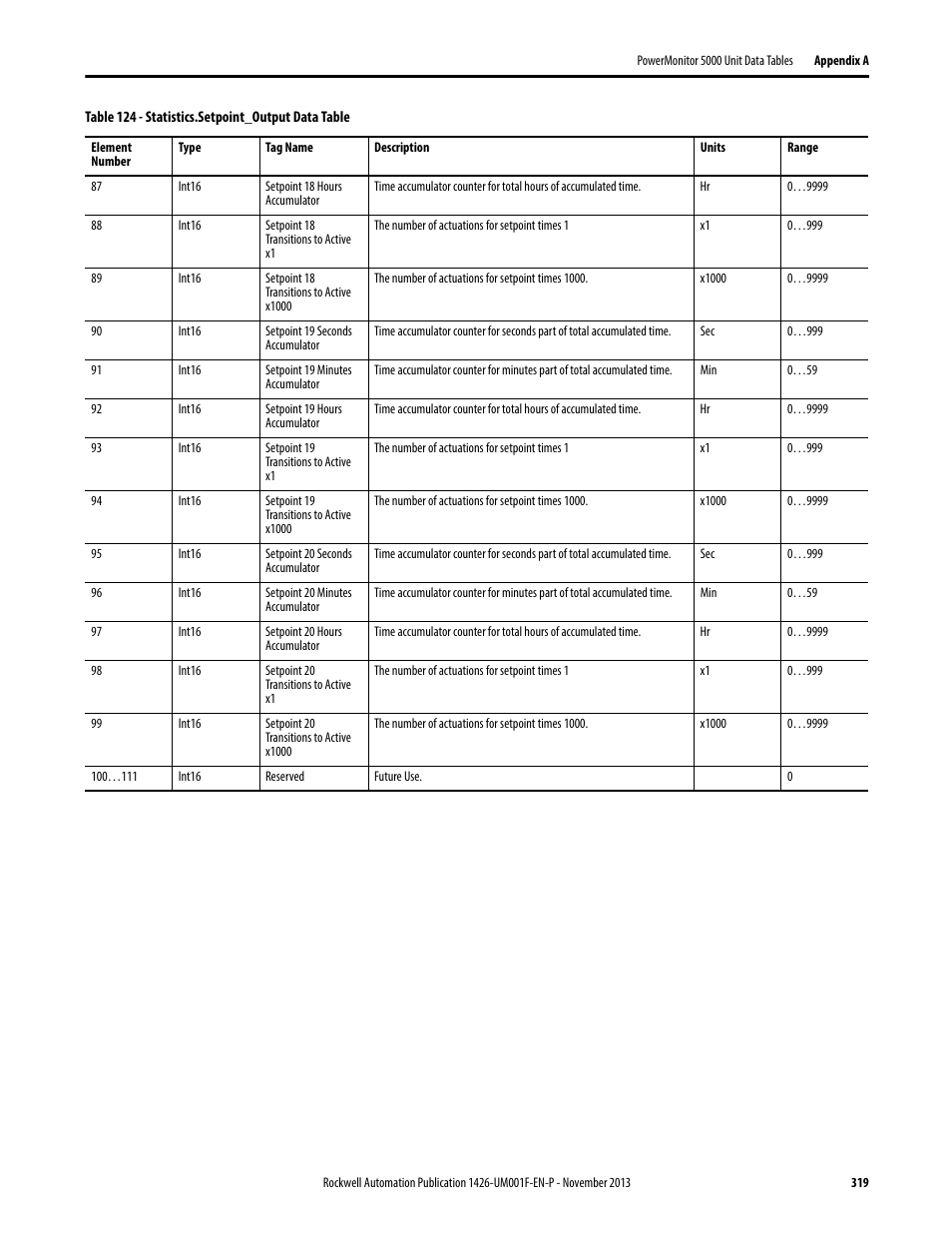 Rockwell Automation 1426 PowerMonitor 5000 Unit User Manual | Page 319 / 396