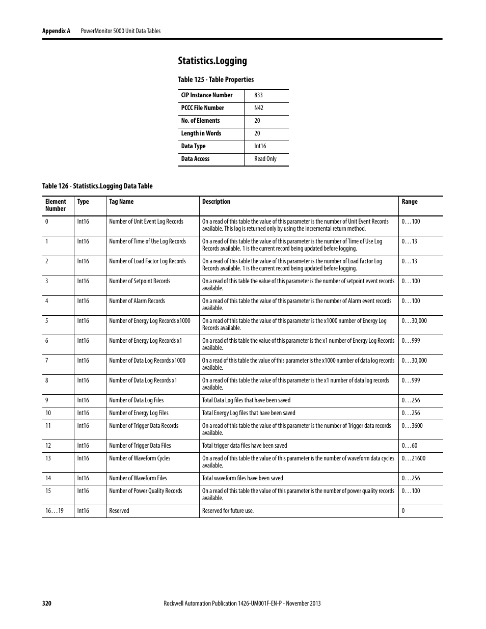 Statistics.logging | Rockwell Automation 1426 PowerMonitor 5000 Unit User Manual | Page 320 / 396