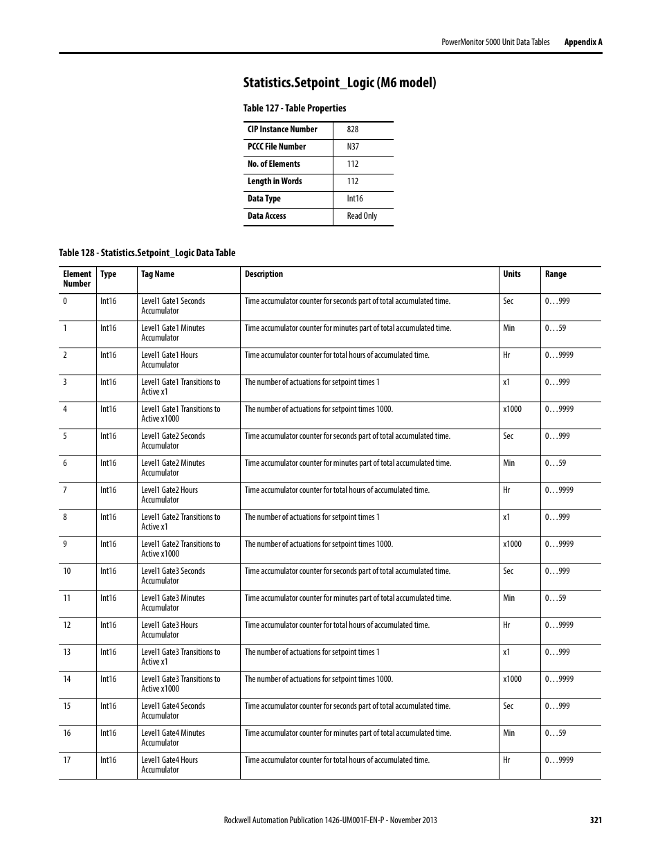 Statistics.setpoint_logic (m6 model), Statistics.setpoint_logic data table | Rockwell Automation 1426 PowerMonitor 5000 Unit User Manual | Page 321 / 396