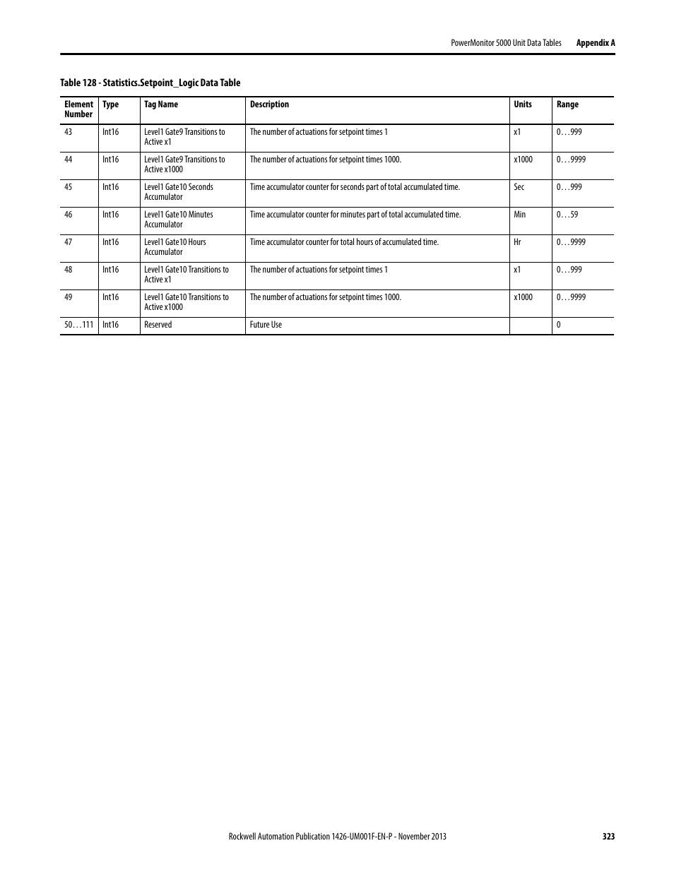 Rockwell Automation 1426 PowerMonitor 5000 Unit User Manual | Page 323 / 396