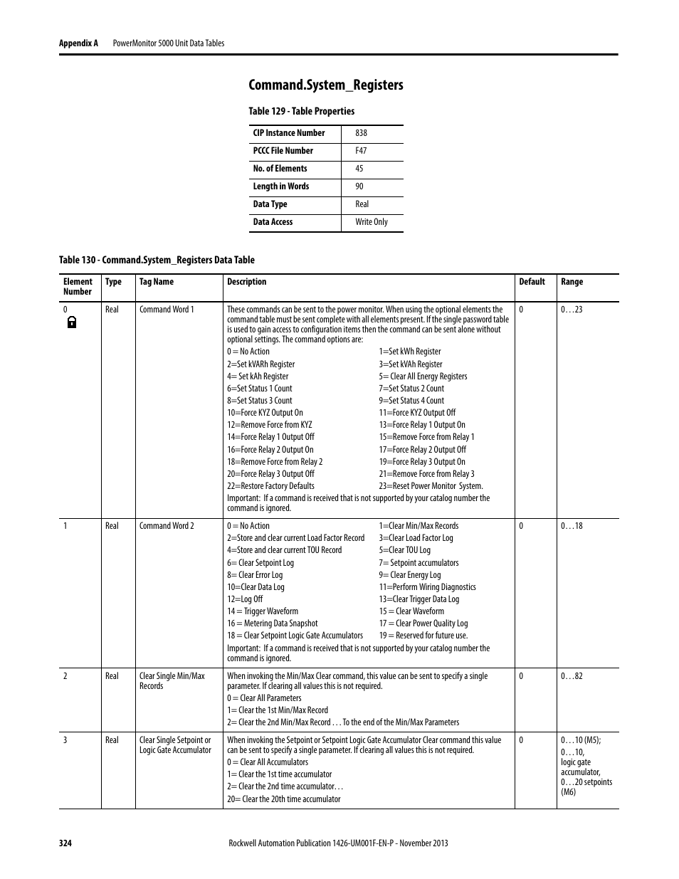 Command.system_registers | Rockwell Automation 1426 PowerMonitor 5000 Unit User Manual | Page 324 / 396