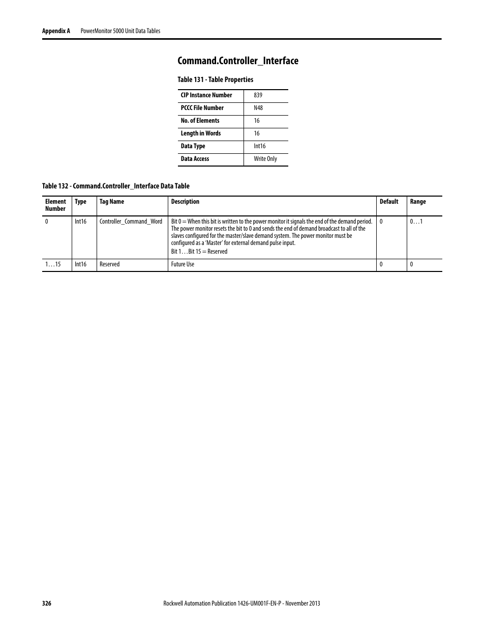 Command.controller_interface | Rockwell Automation 1426 PowerMonitor 5000 Unit User Manual | Page 326 / 396