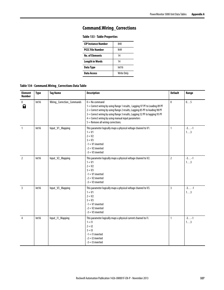 Command.wiring_corrections | Rockwell Automation 1426 PowerMonitor 5000 Unit User Manual | Page 327 / 396