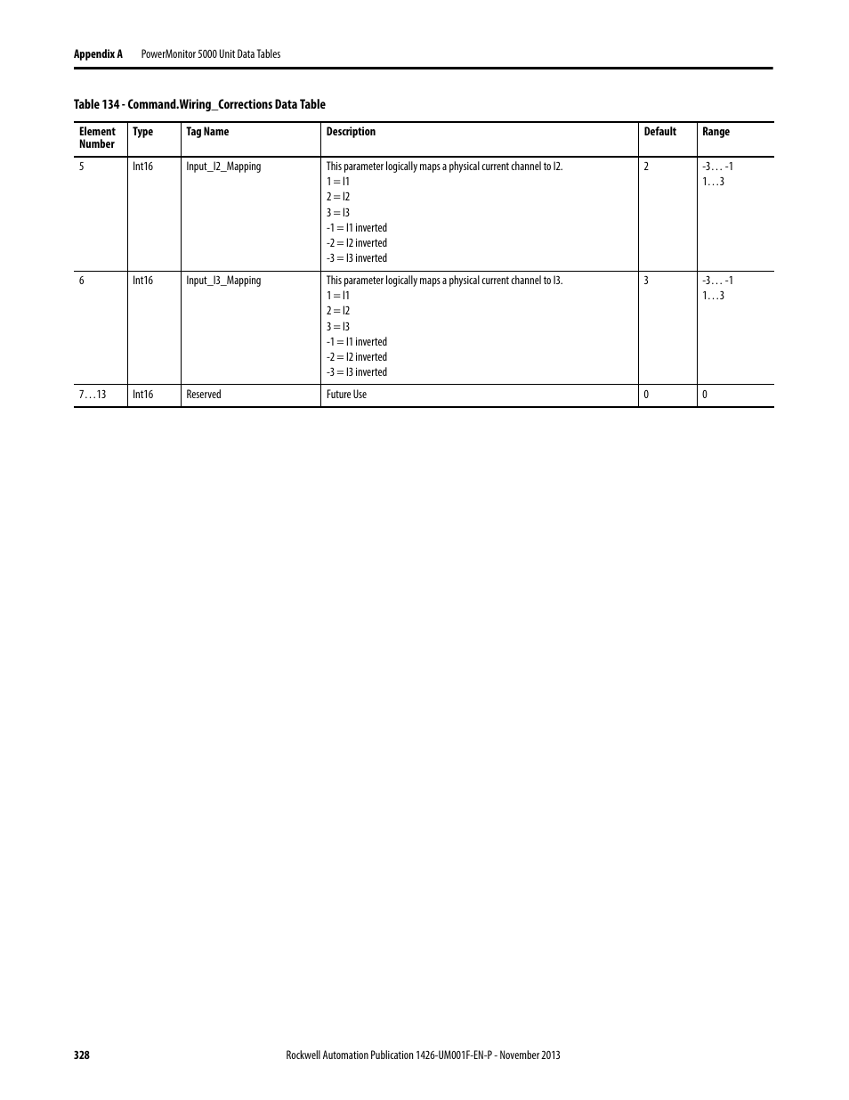 Rockwell Automation 1426 PowerMonitor 5000 Unit User Manual | Page 328 / 396