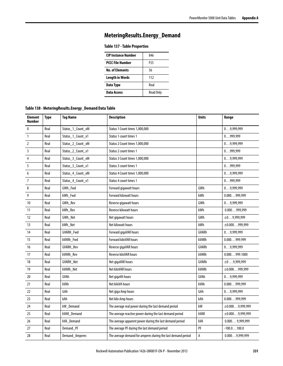 Meteringresults.energy_demand | Rockwell Automation 1426 PowerMonitor 5000 Unit User Manual | Page 331 / 396