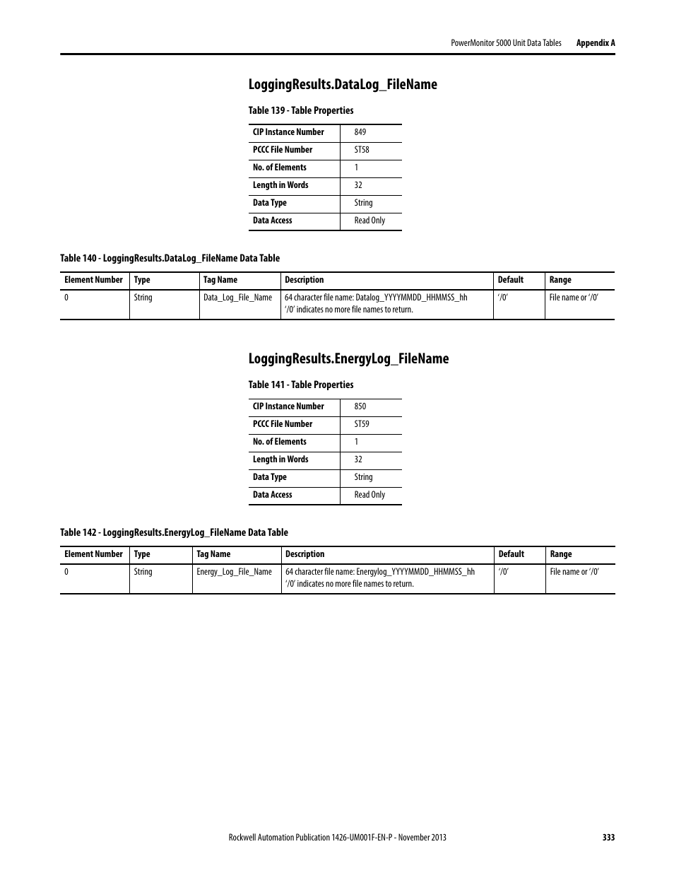 Loggingresults.datalog_filename, Loggingresults.energylog_filename | Rockwell Automation 1426 PowerMonitor 5000 Unit User Manual | Page 333 / 396