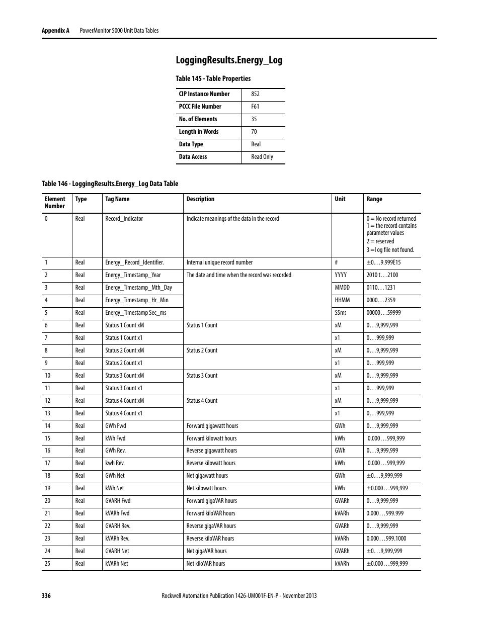 Loggingresults.energy_log | Rockwell Automation 1426 PowerMonitor 5000 Unit User Manual | Page 336 / 396