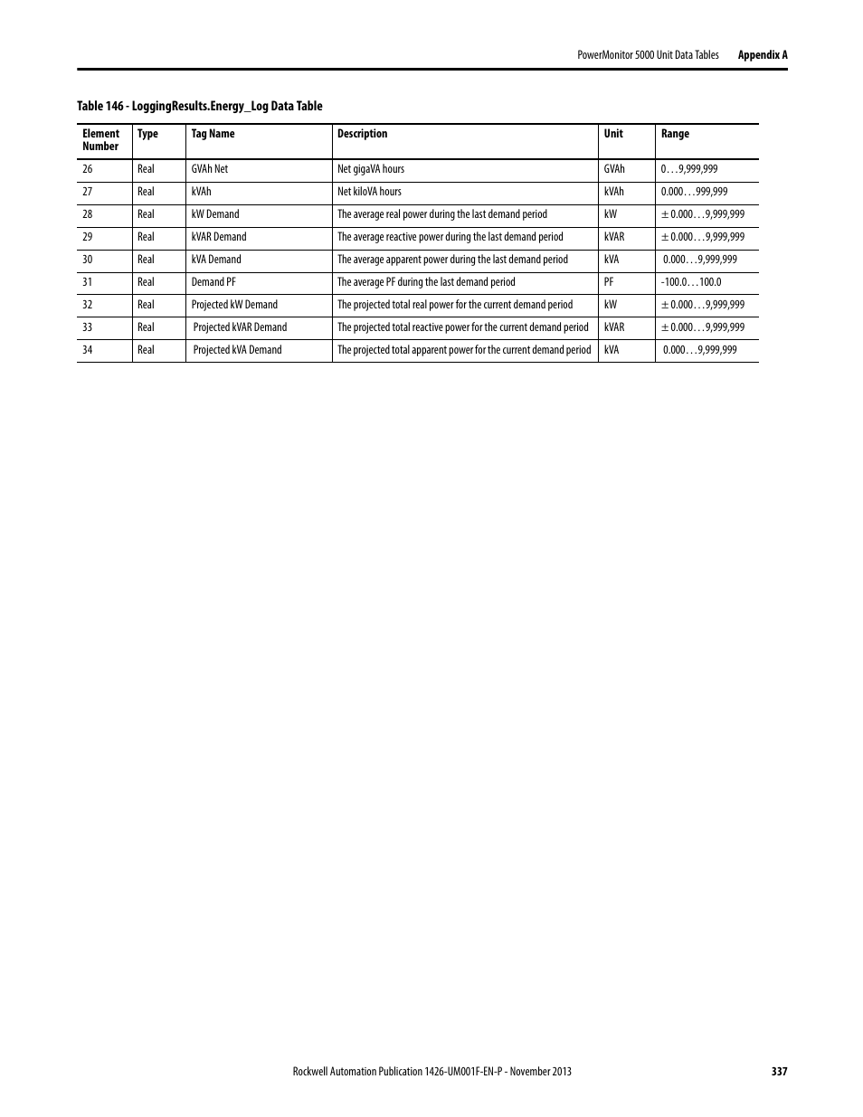 Rockwell Automation 1426 PowerMonitor 5000 Unit User Manual | Page 337 / 396