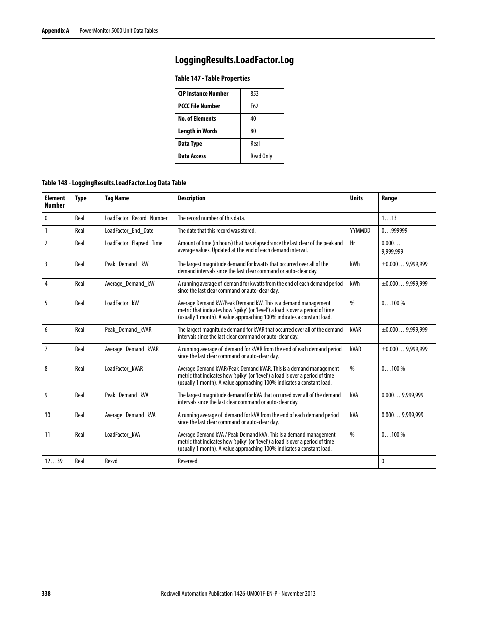 Loggingresults.loadfactor.log | Rockwell Automation 1426 PowerMonitor 5000 Unit User Manual | Page 338 / 396